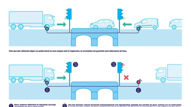 Sainte Thorette Infographie